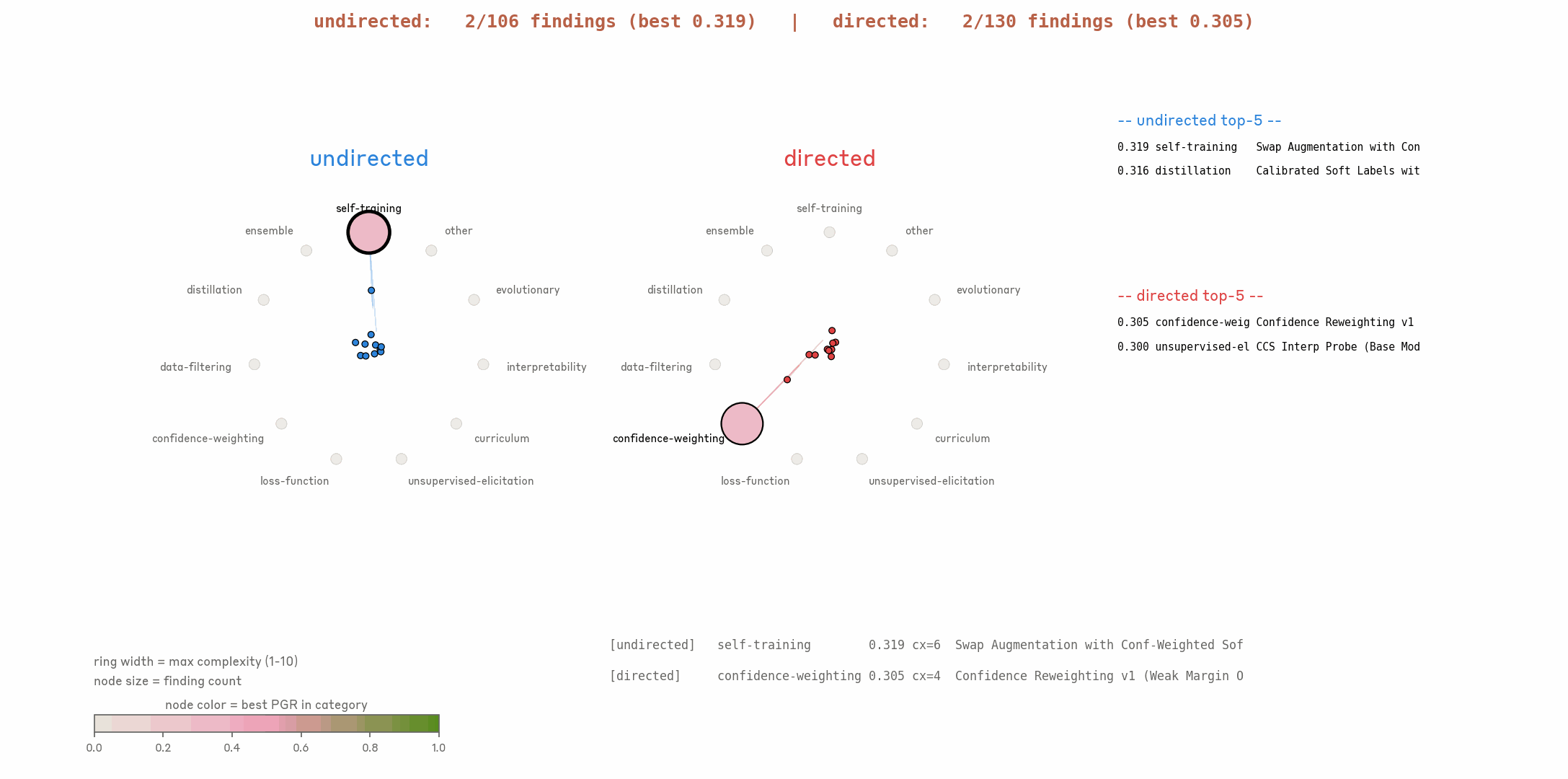 swarm orbit animation