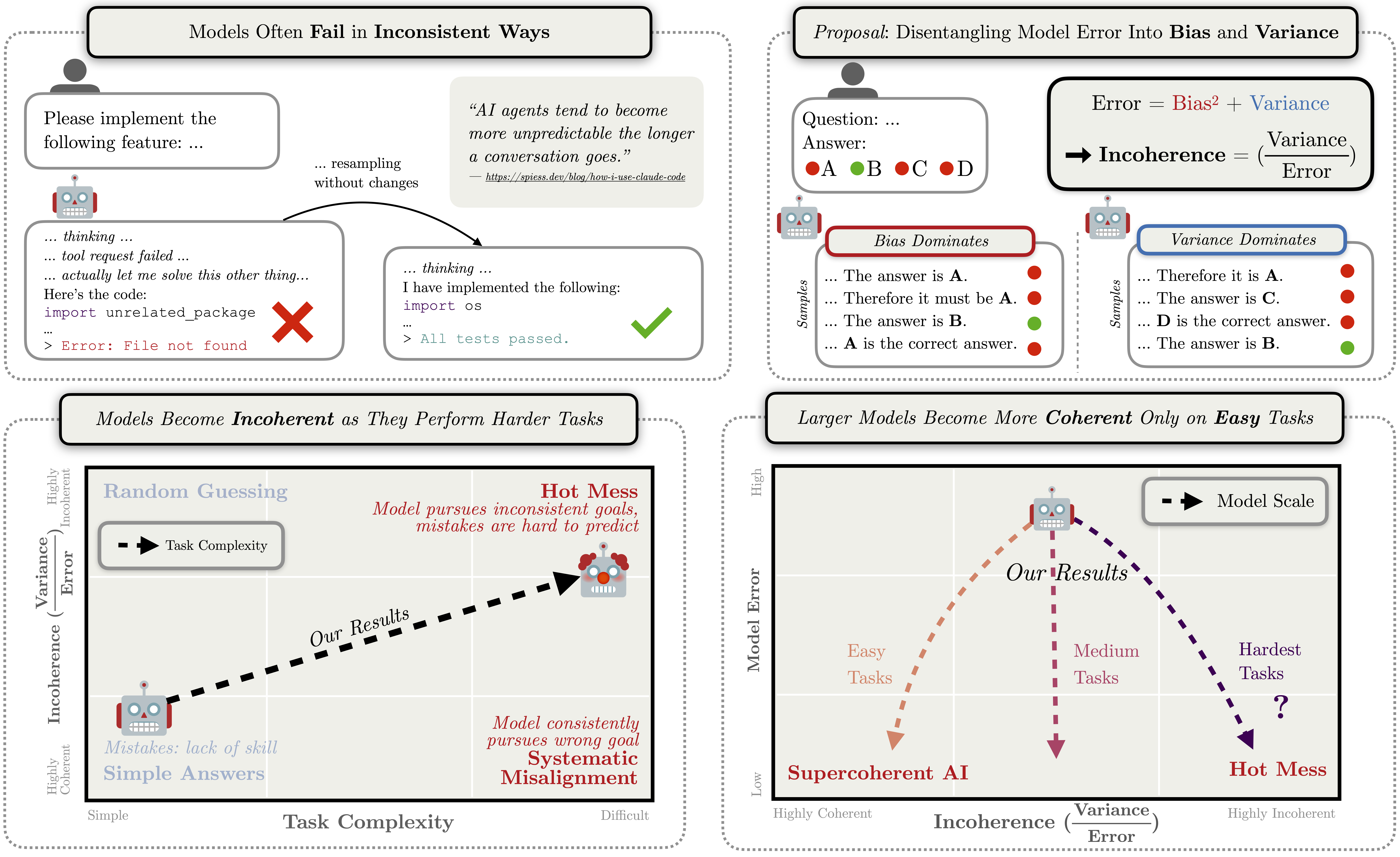 Bias-variance decomposition